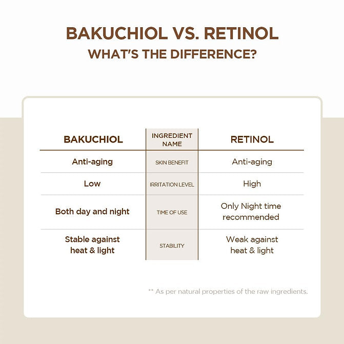 Skin1004 madagascar centella probio cica bakuchiol eye cream 20ml