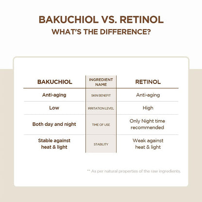 Skin1004 madagascar centella probio cica bakuchiol eye cream 20ml